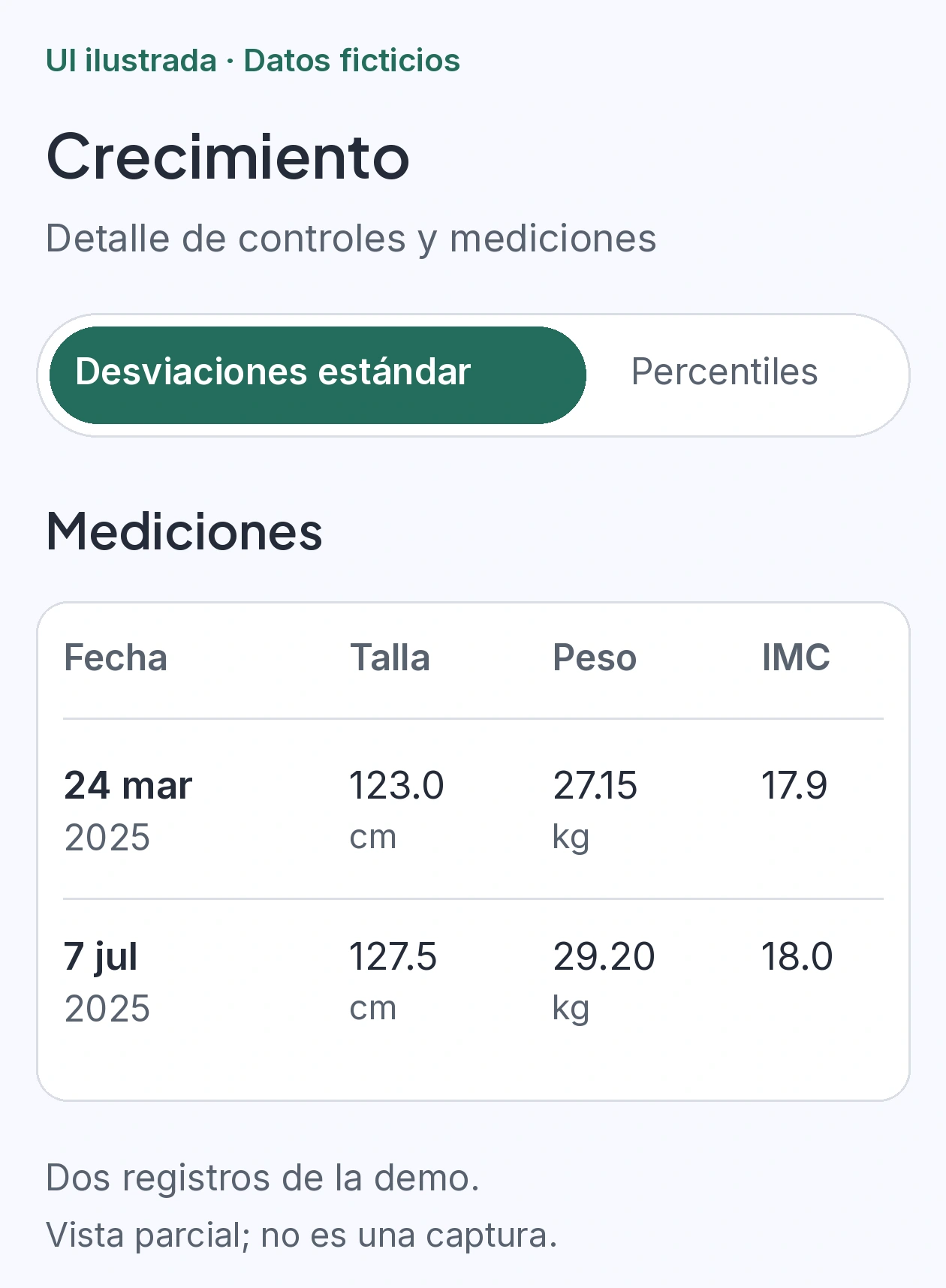Selector de gráficas de crecimiento y tabla con dos mediciones: fecha, talla, peso e IMC